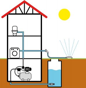 pompe à eau automatique